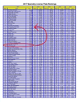 Talk version 5-1-2018 slide plate rankings